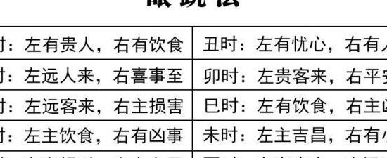 左眼睛右眼睛（左眼睛右眼睛跳12个时辰解吉凶）