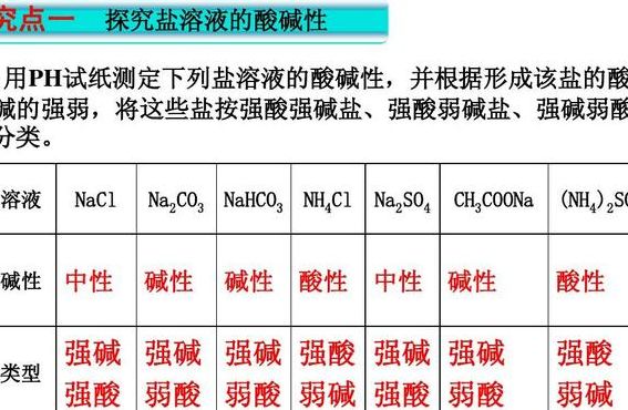 强酸弱碱盐（强酸弱碱盐水解）