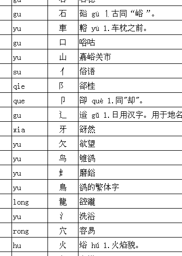 谷的部首（男的部首）