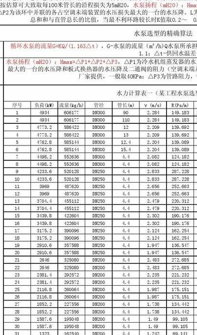 水泵扬程计算（水泵扬程计算例题）