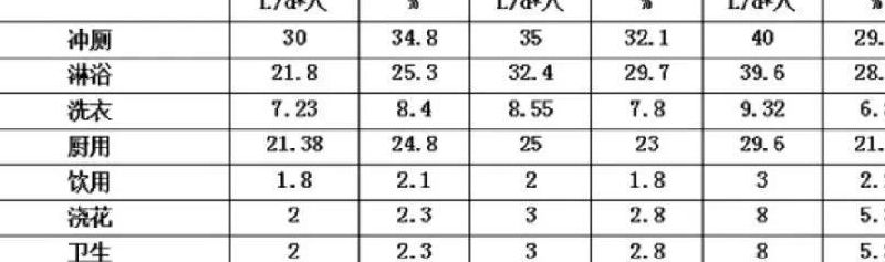 正常家庭一个月用水量（正常家庭一个月用水量是多少吨）