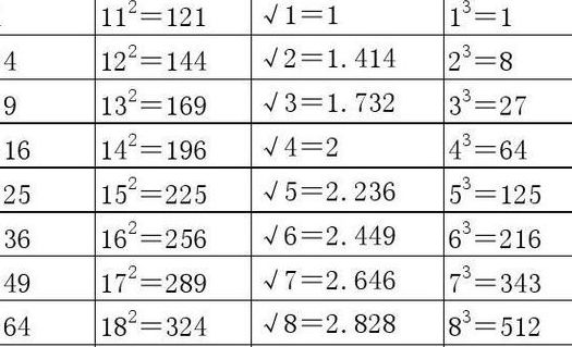 5的平方根是多少（625的平方根是多少）
