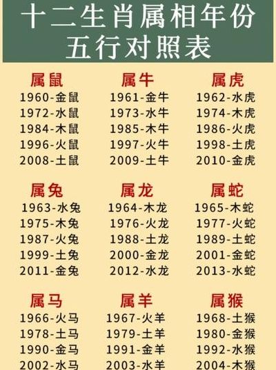 76年属什么生肖（77年属什么生肖）