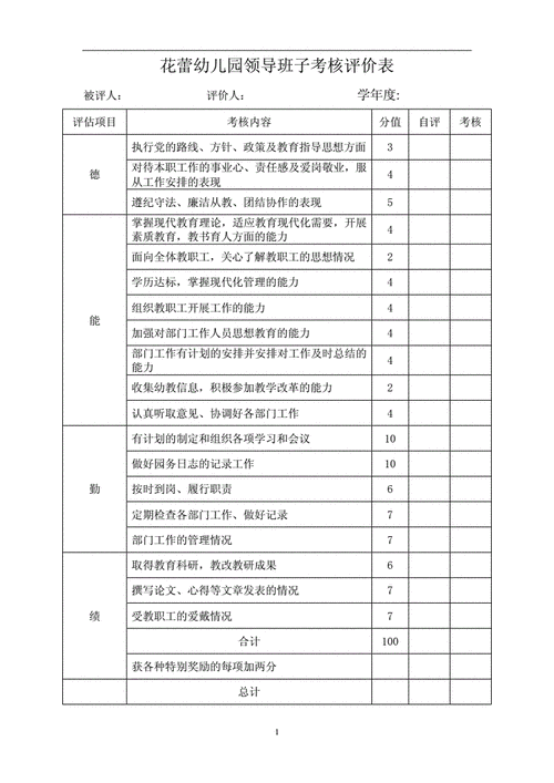 领导班子评价（幼儿园领导班子评价）