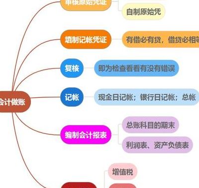 会计做账流程（会计做账流程新手必看）