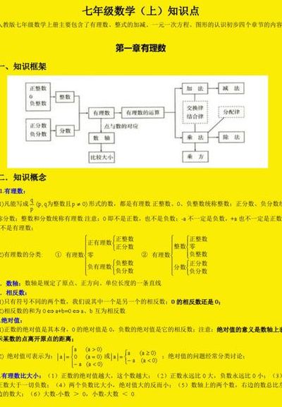 初中数学知识点（初中数学知识点汇总完整版）