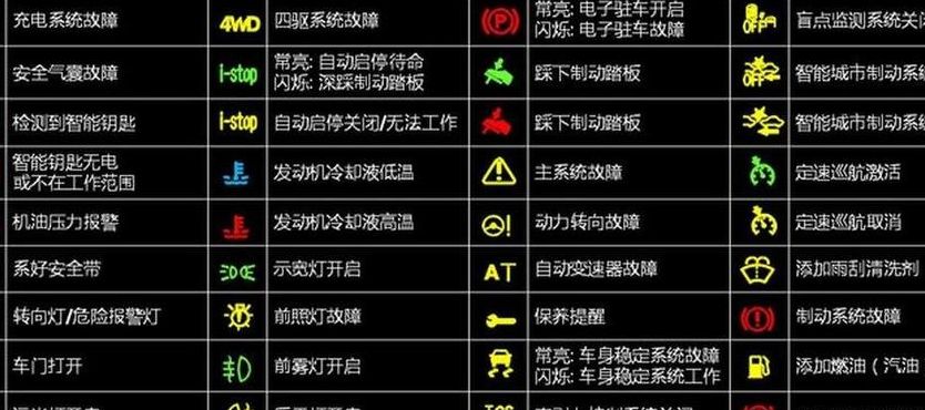 仪表盘上指示灯图解（标致301仪表盘上指示灯图解）