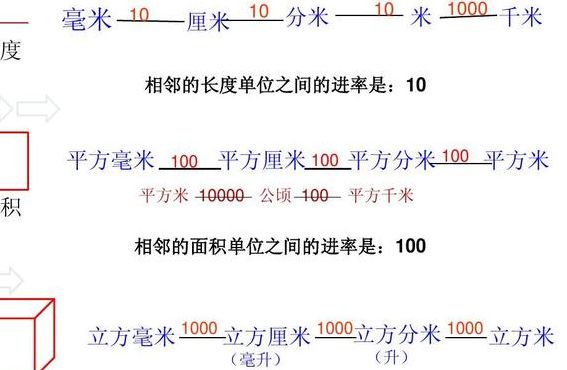 升和立方分米（升和立方分米是什么关系）