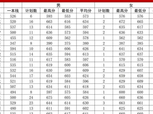 第三军医大学的录取线（第三军医大录取分数线2021）