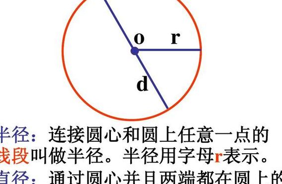 直径是圆的对称轴对吗（圆的直径是对称轴这句话对吗?如果不对,应该怎么表达）