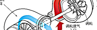 废气涡轮增压（废气涡轮增压增压类型有哪些）