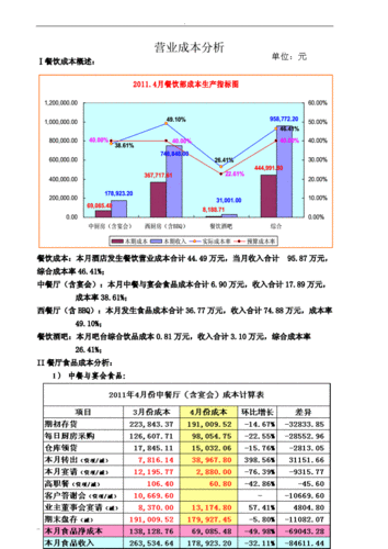 成本分析报告（食堂成本分析报告）