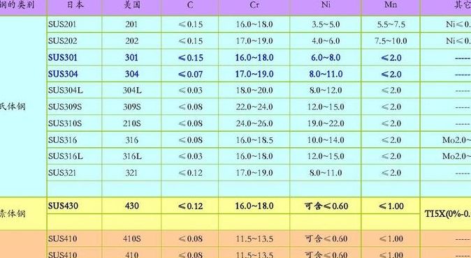 不锈钢材质有哪些（不锈钢材质有哪些型号）