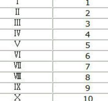 罗马数字表（罗马数字表格怎么打）