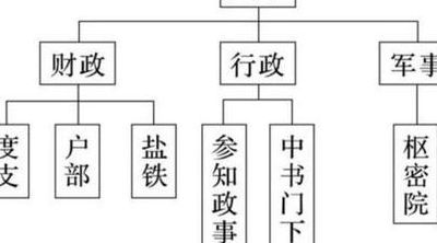 二府三司制（二府三司制名词解释）