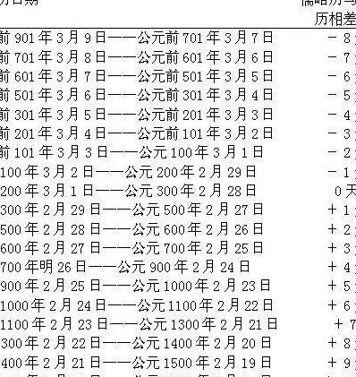 历历可数（历历可数和历历在目的区别）