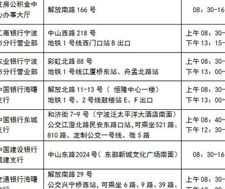 宁波市住房公积金（宁波市住房公积金管理中心电话）