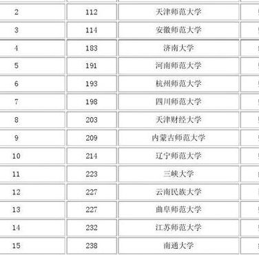 二本大学有哪些（二本大学有哪些学校文科生）