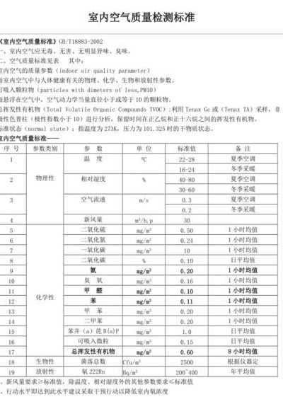 环境空气质量标准（室内环境空气质量标准）