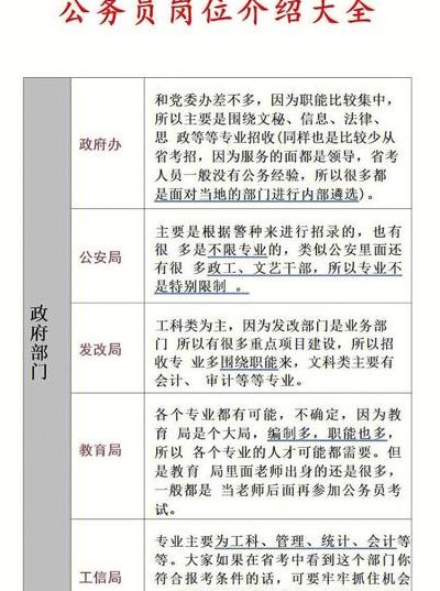 公共事业管理就业岗位（公共事业管理专业应聘什么岗位）