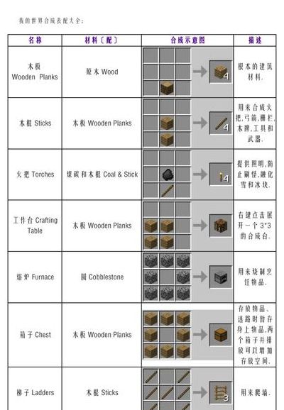 我的世界书架（我的世界书架合成表）