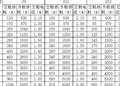 变压器型号及参数大全（110变压器型号及参数大全）