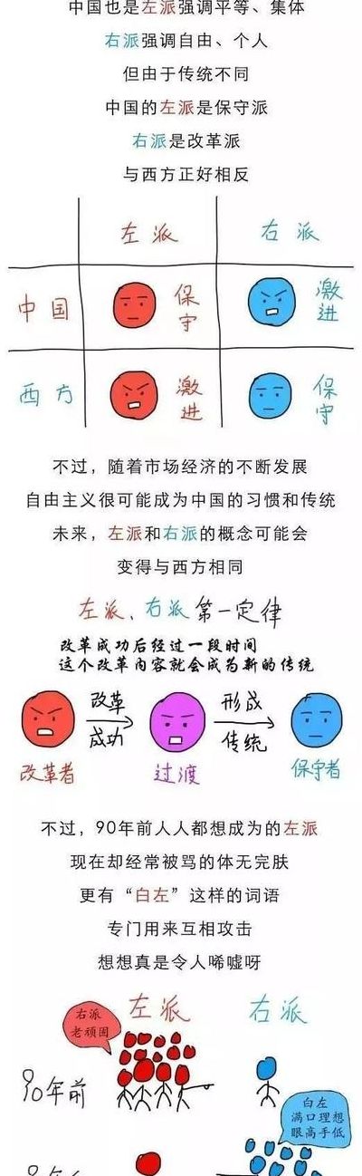 右派左派（右派左派区别）