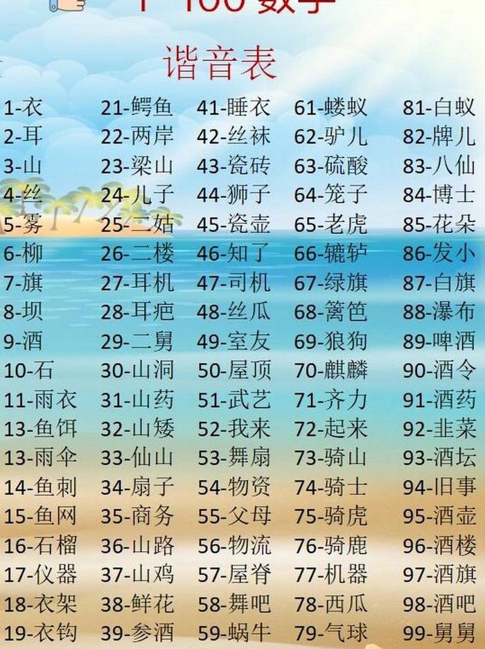 数字谐音（数字谐音对照表）