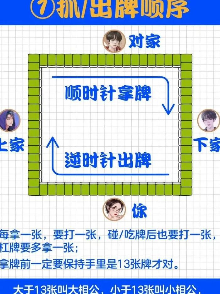 麻将怎么抓牌顺序（麻将怎么抓牌顺序图视频教程）
