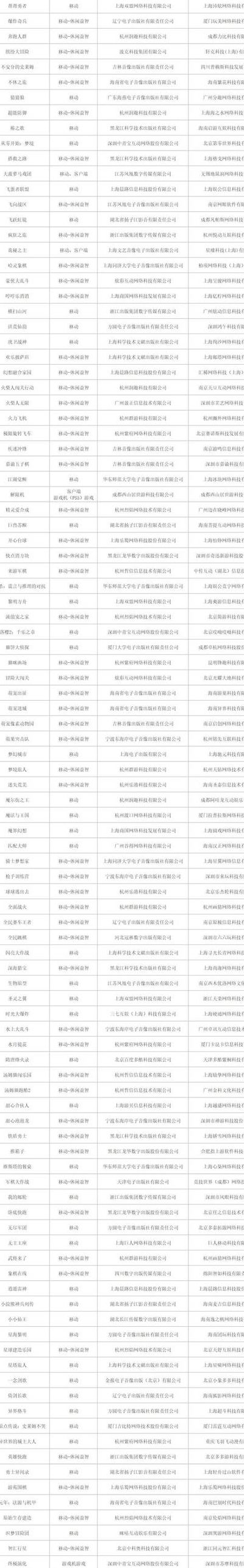 游戏实名注册（游戏实名注册认证号码大全）