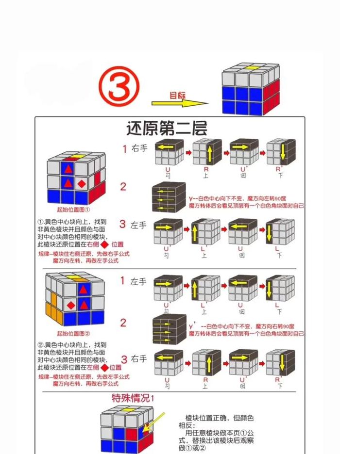 魔方第二层（魔方第二层三个公式）