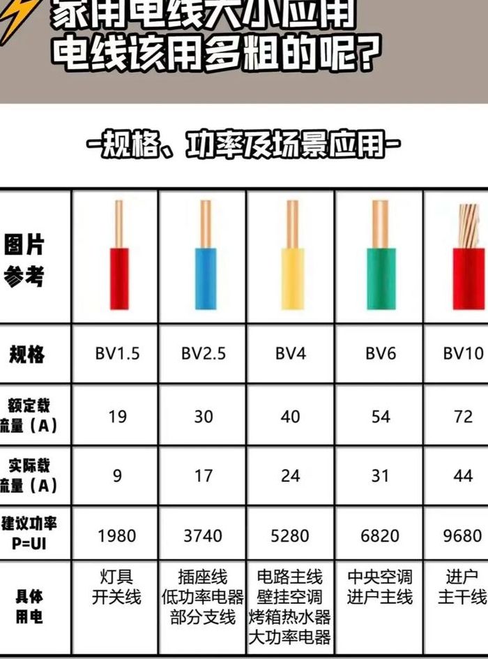 线型号对照表图（线 规格）