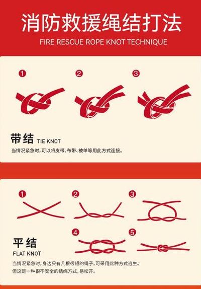 救援绳尺寸对照表最新图（救援绳结多少种）