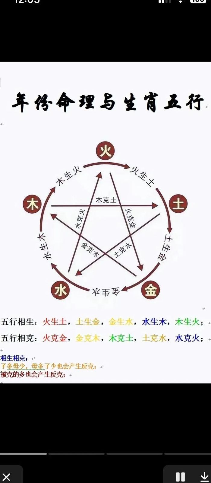 五官与生辰八字对照表图（五官对应的属性）