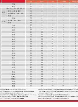 顺丰特惠和标准快递有什么区别（顺丰特惠和顺丰标准）