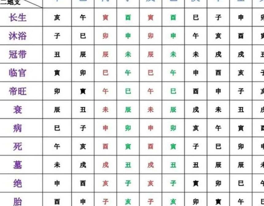 长生入墓对照表图（长生入墓是什么意思）