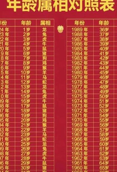 七二生肖年龄对照表图（七二生肖年龄对照表图片）
