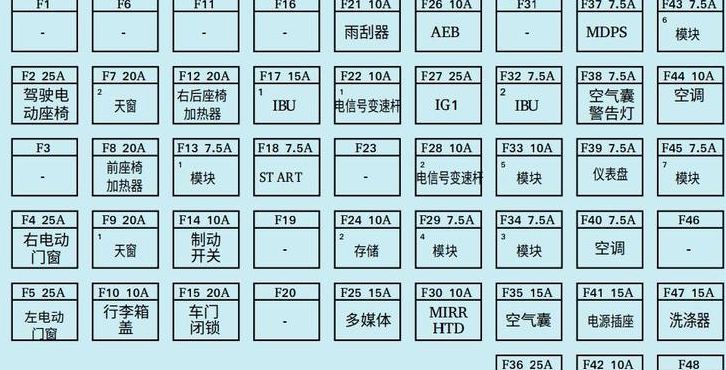 名图保险盒对照表（名图室内保险丝盒说明书）