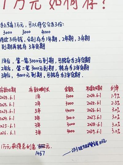 一万元如何理财（一万元如何理财利息最高）