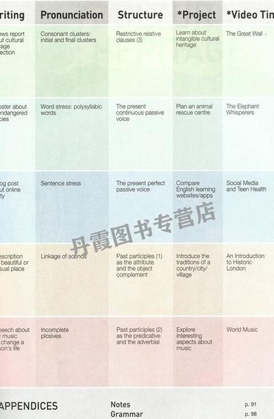 英语笔记本颜色对照表图（英语笔记本图片大全）