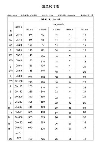 法兰盘冲孔尺寸对照表图（法兰盘冲孔尺寸对照表图片）