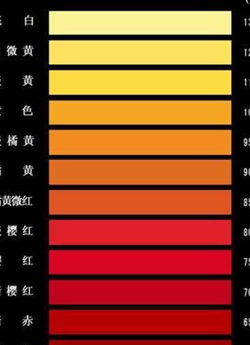菜刀淬火颜色对照表图（菜刀表面淬火）