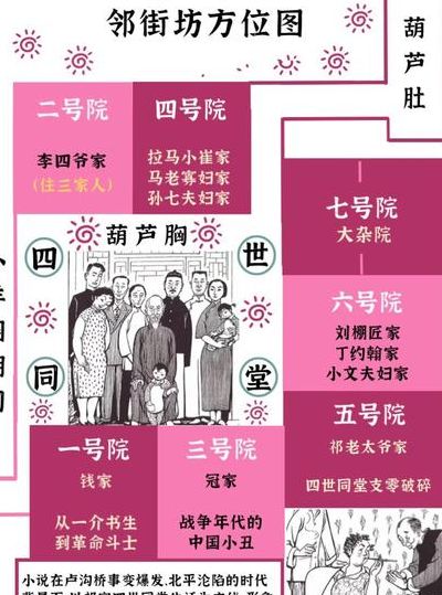 包含四世同堂什么意思的词条